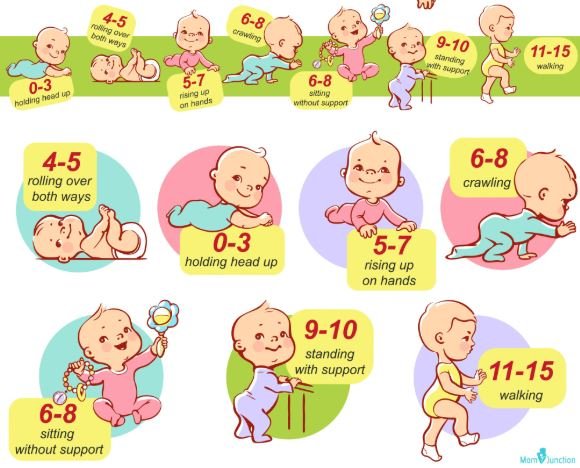 Ideal Age for a Child to Talk and Walk: Complete Baby Milestone Guide (0–24 Months)